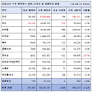 세계 코로나 현황 (11일)