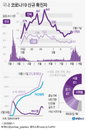 국내 코로나 확진자 현황 (11일 정오)