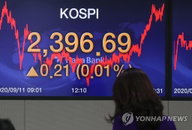 [증시 마감]코스피 개인 매수세에 강보합…2,396선 마감