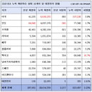 세계 코로나 현황 (12일)