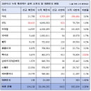 세계 코로나 현황 (14일)