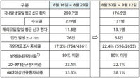 14일 코로나 확진자 현황 (16명 추가)
