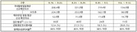 국내 코로나19 발생현황 (14일 정오)
