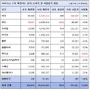 세계 코로나 현황 (15일)