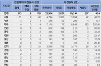 16일 코로나19 발생현황 (종합)