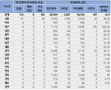 16일 코로나19 발생현황 (종합)