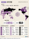 세계 코로나 현황 (16일)