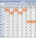 17일 세계 코로나 현황 (종합)