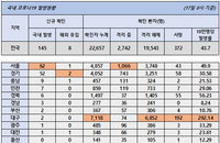 17일 코로나19 발생현황 (종합)