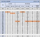 17일 코로나19 발생현황 (종합)