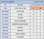 17일 코로나19 발생현황 (추가)
