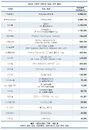 올해 대기업 M&A 규모 11조원 돌파…글로벌 M&A 2조달러 육박