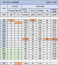 18일 코로나19 발생현황 (종합)