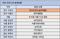18일 코로나19 발생현황 (33명 추가)