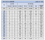 21일 코로나19 발생현황 (종합)
