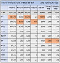 21일 세계 코로나 현황 (종합)