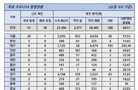 22일 코로나19 발생현황 (종합)