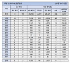 22일 코로나19 발생현황 (종합)