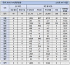 23일 코로나19 발생현황 (종합)