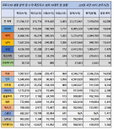 23일 세계 코로나 확진자 현황 (종합)
