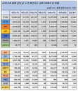 24일 전 세계 코로나 현황 (종합)