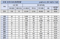24일 코로나19 발생현황 (종합)