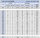 24일 코로나19 발생현황 (종합)