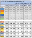 세계 코로나19 발생현황 (24일)
