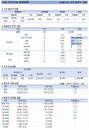 24일 코로나19 발생현황 (53명 추가)