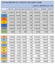 25일 세계 코로나 현황 (종합)