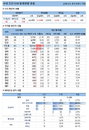 25일 코로나19 발생현황 (종합)