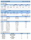 25일 코로나19 발생현황 (40명 추가)