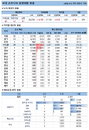 26일 코로나19 발생현황