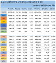 26일 세계 코로나 현황 (종합)