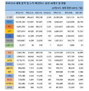 27일 세계 코로나19 발생현황 (종합)
