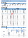 27일 코로나19 발생현황 (종합)
