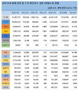 28일 세계 코로나19 발생현황 (종합)