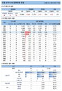 28일 코로나19 발생현황 (종합)