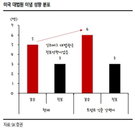트럼프, 긴즈버그 후임  ‘보수’ 배럿 지명…이유와 뉴욕증시 영향은?