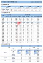 29일 코로나19 발생현황 (종합)