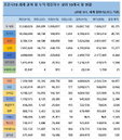29일 세계 코로나19 발생현황 (종합)
