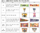 빙그레의 해태아이스크림 인수 공정위 승인받았지만…아이스크림 산업 매출 축소는 우려사항