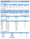 29일 코로나19 발생현황 (16명 추가)