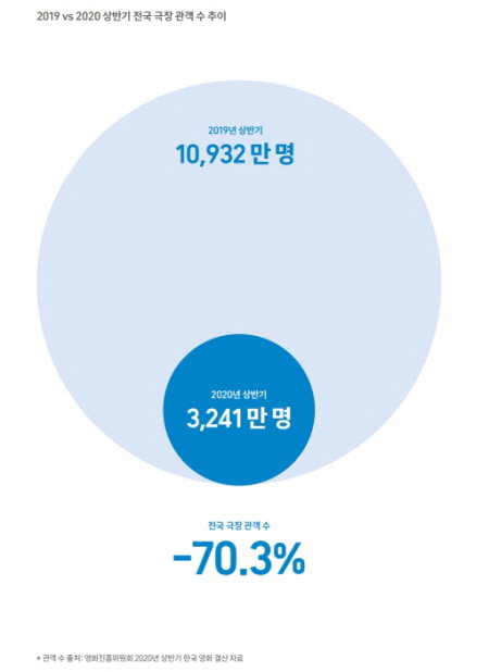 관객 영화진흥위원회 영진위
