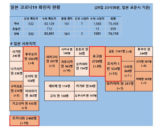 30일 일본 코로나 확진자 현황