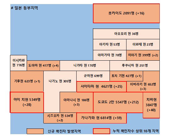 30일 일본 코로나 확진자 현황