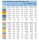 30일 세계 코로나19 발생현황 (종합)
