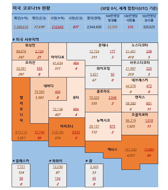 30일 미국 코로나 바이러스 확진자 및 사망자