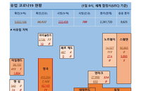 1일 유럽 코로나 현황 (종합)