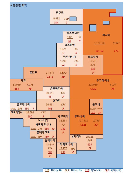 1일 유럽 코로나19 확진자 및 사망자